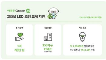 애큐온캐피탈·저축은행, 고효율 LED 조명 교체 지원 누적 1.2억