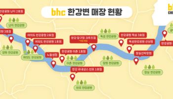 bhc, 올해 한강변 매장 매출 32% 뛰었다