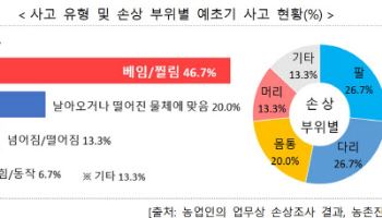 추석 전 벌초시 예초기 사용에 주의하세요