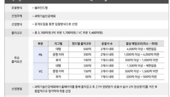 과기공, PE·VC에 3100억 푼다…루키리그 부활로 신생사 숨통