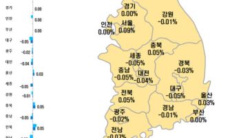 “6·27 약발 다 됐나” 서울 아파트값 상승폭 다시 확대