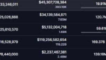 美 금리인하 기대감에 비트코인 11만 5000달러대 회복