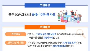 ‘국민 90%에 10만원’ 소비쿠폰 또 준다…제외 기준은