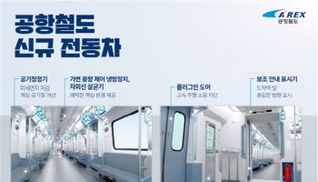 공항철도,15일 전동차 1편성 추가…연말까지 9편성 투입