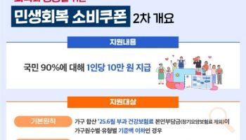 2차 민생회복 소비쿠폰, 소득 상위 10% 제외…기준은