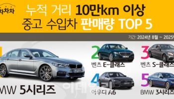10만㎞ 이상 주행 중고수입차 'BMW 5시리즈' 인기 1위