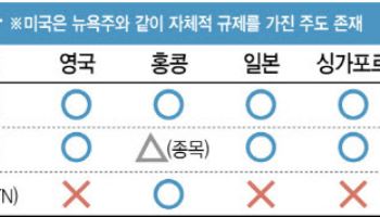 실패한 ‘동북아 금융허브’ 꿈…가상자산 G2로 노린다