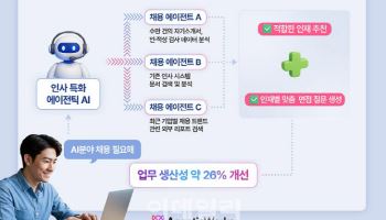 “AX는 기술 아닌 비즈니스”…에이전틱AI가 여는 혁신