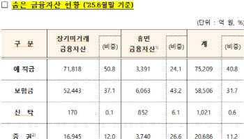 잠자는 18조, 혹시 내 돈도?…클릭 한 번에 찾아가세요