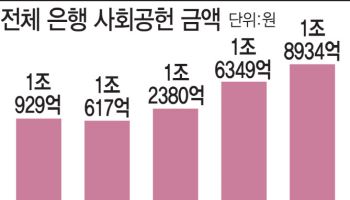 은행, 상생 7조 내고 '이자장사' 비판…'시어머니 4명' 쌓이는 고지서
