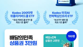 삼성운용, ‘KODEX 200타겟위클리커버드콜’ 순자산 1조 돌파