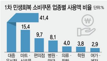 투자자들 사이 수혜주로 다시 뜨기 시작한 ‘이것’은