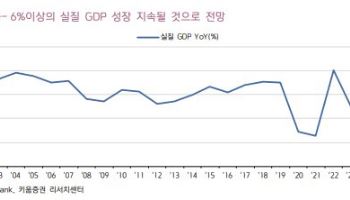 GS건설, 베트남 시장서 높은 수익성 낼 것…‘매수’-키움