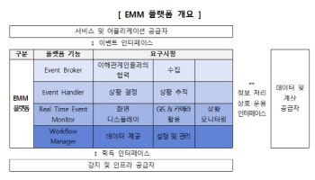 국내 기술 기반 ‘스마트도시 통합플랫폼’ 국제표준 제정