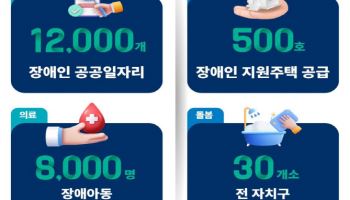 서울시, 장애인 일상활력 돕는다…일자리·주거·이동·인권 지원