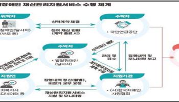 발달장애인 재산, 국민연금이 대신 관리…국무회의 의결