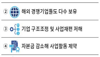 '더더 센' 상법 개정, 석유화학 사업재편 더 어려워진다