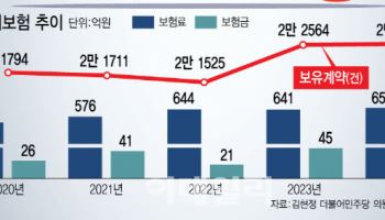 '해킹 사각지대' 中企…비싼 보험료에 가입 주저