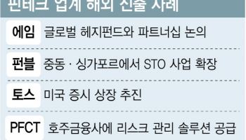 K핀테크, 금융 경계 넘어 국경까지 허문다