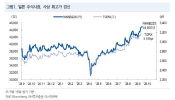 "사상 최고치 일본증시, 선거 전까지 단기 조절 국면 진입 전망"