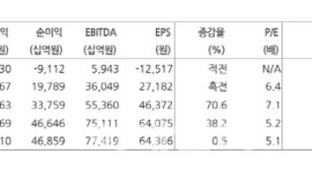 40만닉스 간다…3분기 11.3조 영업익 가능-현대차
