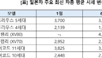 일본 세단 중고가격 줄하락 이유는
