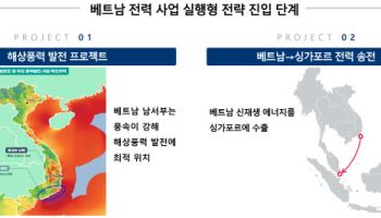 아세안 해저 HVDC 사업 급물살…LS에코에너지, 성장모멘텀 확보