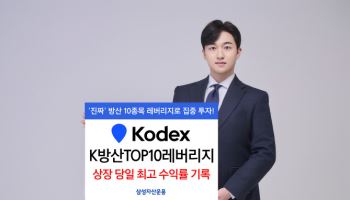 삼성운용, ‘KODEX K방산TOP10레버리지’ 상장일 최고 수익률 기록
