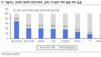 “미국 금리인하 사이클 재개…기술 성장주에 주목해야”