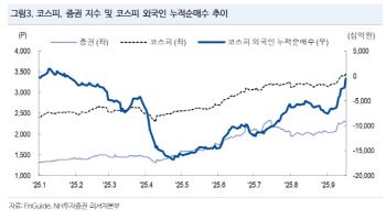 "국내 증시 우상향 전망…계속되는 증권주 수혜"