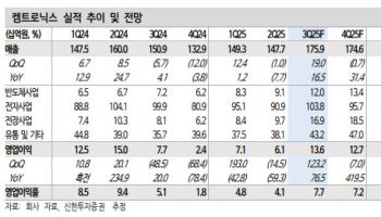 켐트로닉스, 반도체 회사로 변모 중…밸류에이션 리레이팅-신한