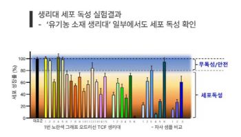 오드리선, 생리대 업계 최초 '의약품급 안전성 검증' 도입