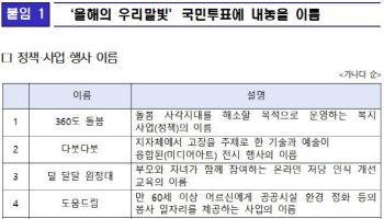 우리말 빛낸 `공공사업 이름` 국민 투표로 뽑는다