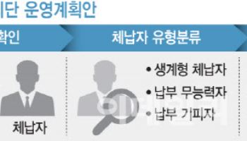 “채용 조건이 뭐죠?” 문의 폭주…이곳에선 인센티브도 준다