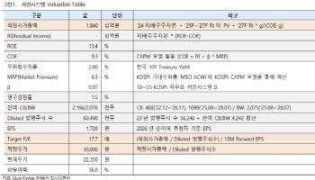 서진시스템, 美 ESS 시장 지각변동 속 성장 가능…'매수'-iM