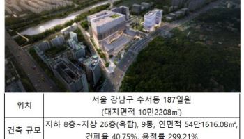 '사업비 1.6조' 수서역 환승센터 복합개발, 연내 착공 가능할까