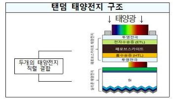 태양광 R&D 기획단 출범…차세대 태양전지 개발 본격 추진
