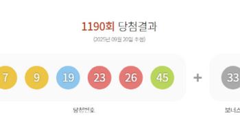 로또 1190회 당첨번호 ‘7·9·19·23·26·45’…보너스 ‘33’