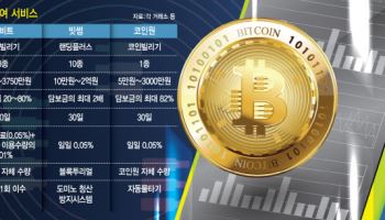 코인 대여 서비스, 금융당국 규제 넘고 재시동…코빗도 합류 채비
