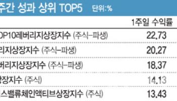 ‘불기둥’ 코스피 중심엔 삼전·닉스…반도체 ETF 수익률 ‘껑충’