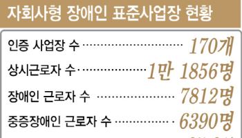 지주사 장애인 고용 '족쇄' 풀린다