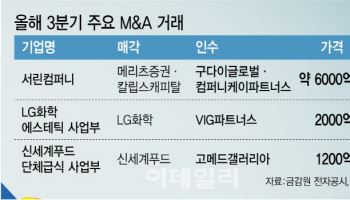 불안한 지표에 '실탄 쌓기' 주력…AI·방산 조선에만 입질
