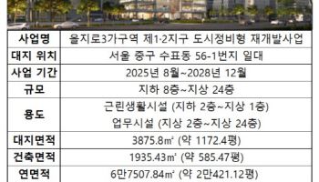 을지파이낸스센터 개발, 오는 2029년경 완성…'24층 오피스' 탈바꿈