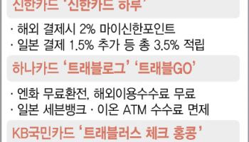 "하루 연차면 열흘 쉰다"…추석연휴 해외 특화카드 뜬다