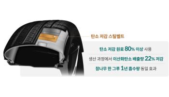 현대차·기아, 재활용 소재로 타이어용 스틸벨트 개발