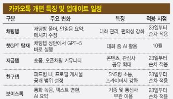  AI 품은 카톡의 변신, 글로벌 메신저 업계도 주목