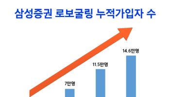 삼성증권, 내달까지 로보굴링·연금굴링 고객 대상 이벤트
