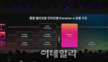 카카오, AI 마켓 열고 카나나 업그레이드…'AI 네이티브' 선언