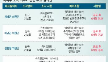 자사주 소각 의무화 전 EB 막차 발행…고민 깊어지는 지주사