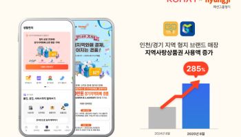 코나아이 "지역사랑상품권 사용액 평균 285% 증가"